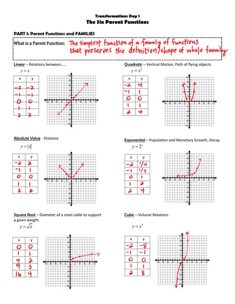 9 <strong>Worksheet</strong> by <strong>Kuta</strong> Software LLC <strong>Kuta</strong> Software - Infinite Algebra 1 Name_____ Graphing Absolute Value <strong>Functions</strong> Date_____ Period____. . Parent functions and transformations worksheet kuta
